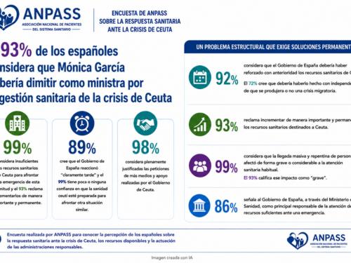 EL 93% DE LOS ESPAÑOLES CONSIDERA QUE MÓNICA GARCÍA DEBERÍA DIMITIR COMO MINISTRA POR LA GESTIÓN SANITARIA DE LA CRISIS DE CEUTA